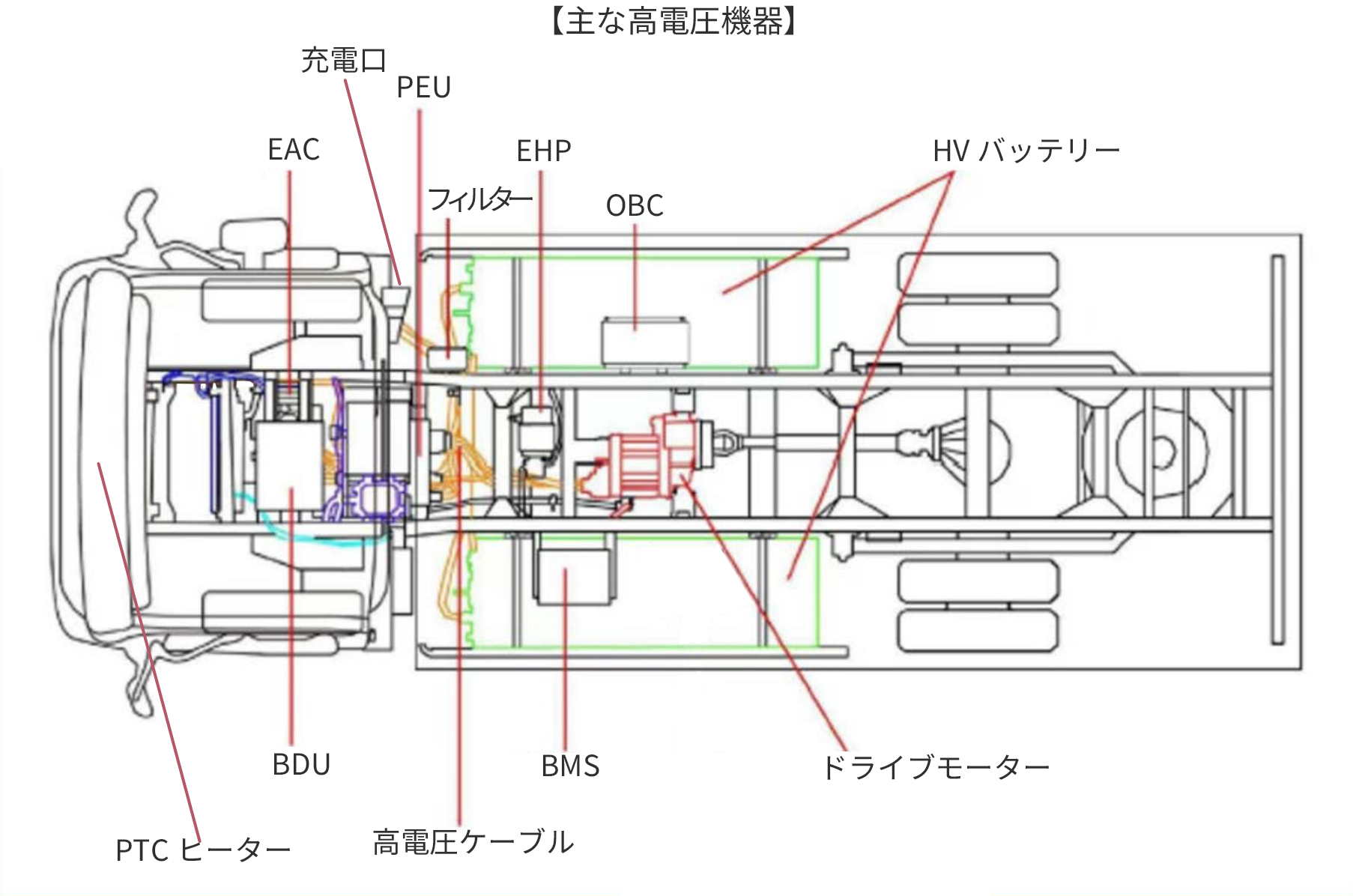 高電圧機器等の説明と高電圧ケーブルの配置